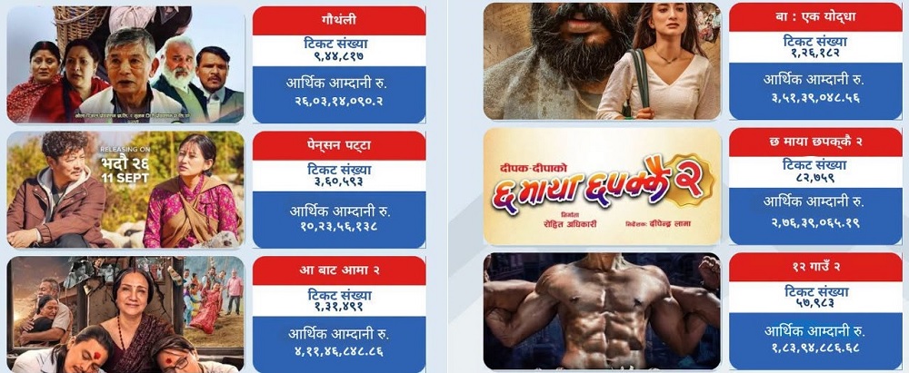 nepali movie